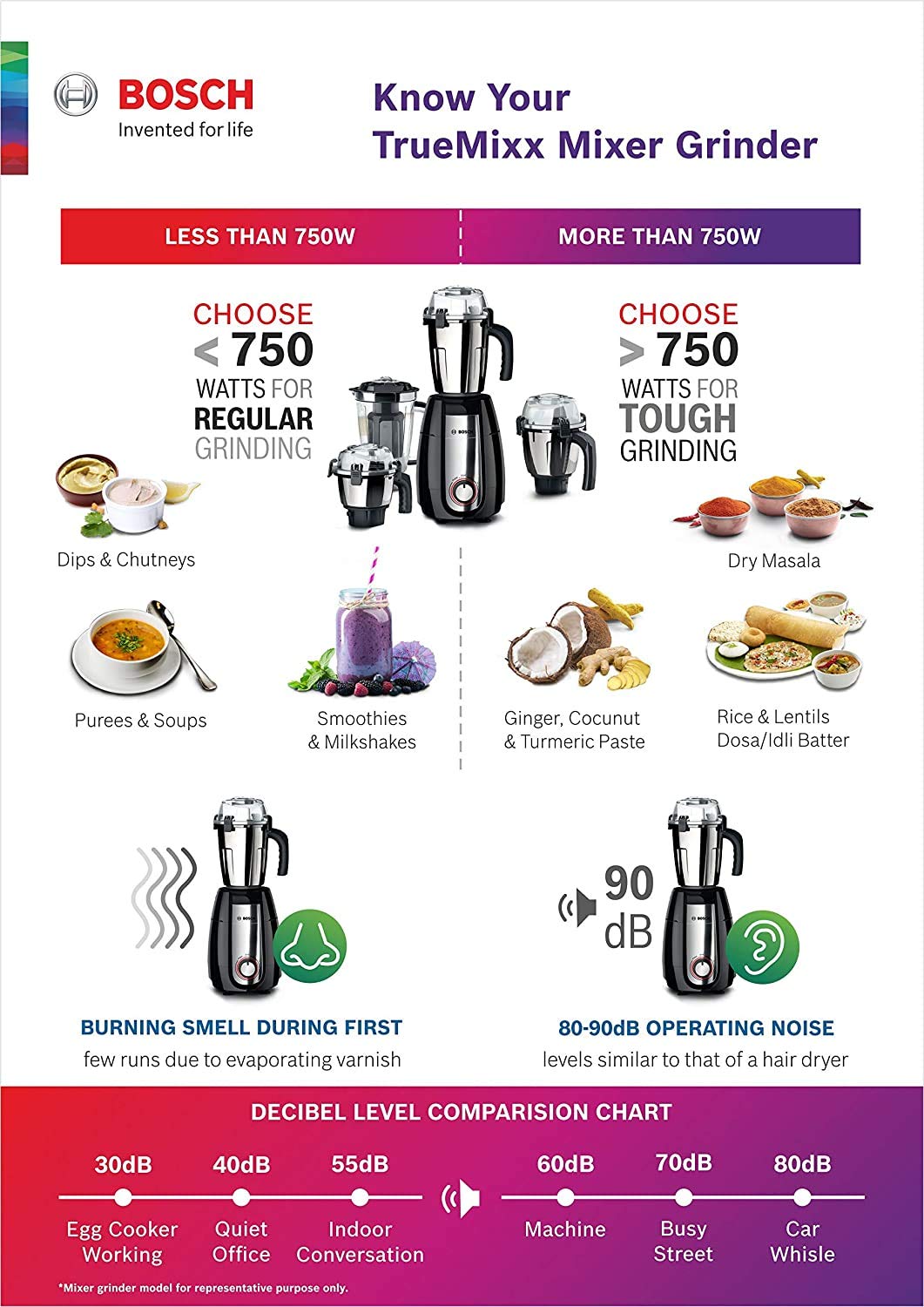Bosch Mixer Grinder TrueMixx Pro 1000 W Black (4 Jars) ~ Model Id ~ MGM8846MIN