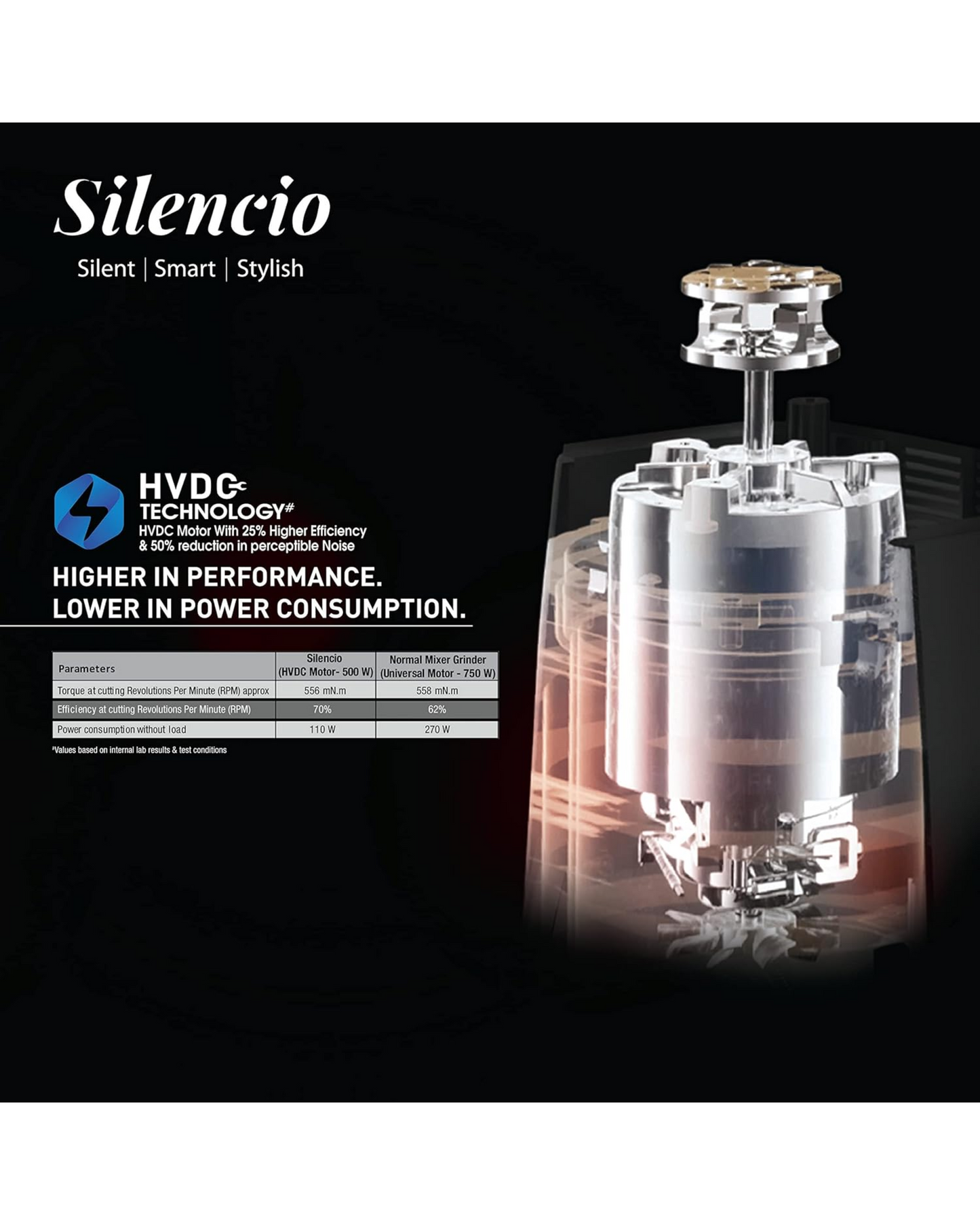 Havells Silencio| Powerful HVDC Motor |Hands Free Operation | Triple Safety Protection | 500 WATTS | Double Layered Jars | Smart Digital Control | 500 Juicer Mixer Grinder (3 Jars, Black)